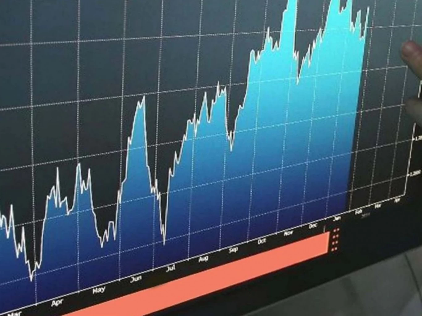 El riesgo país se acerca a los 1 900 puntos Radio Rivadavia AM630